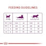 Sensitive Digestion Dry Cat Food - View 2