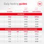 Royal Canin Feline Health Nutrition Aging 11+ - View 4