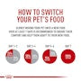 Appetite Control Care Dry Cat Food - View 4