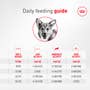 Corgi Adult Dry Dog Food - View 5