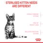 Kitten Spayed/Neutered Dry Cat Food - View 3