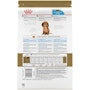 Dachshund Puppy Dry Dog Food - View 2